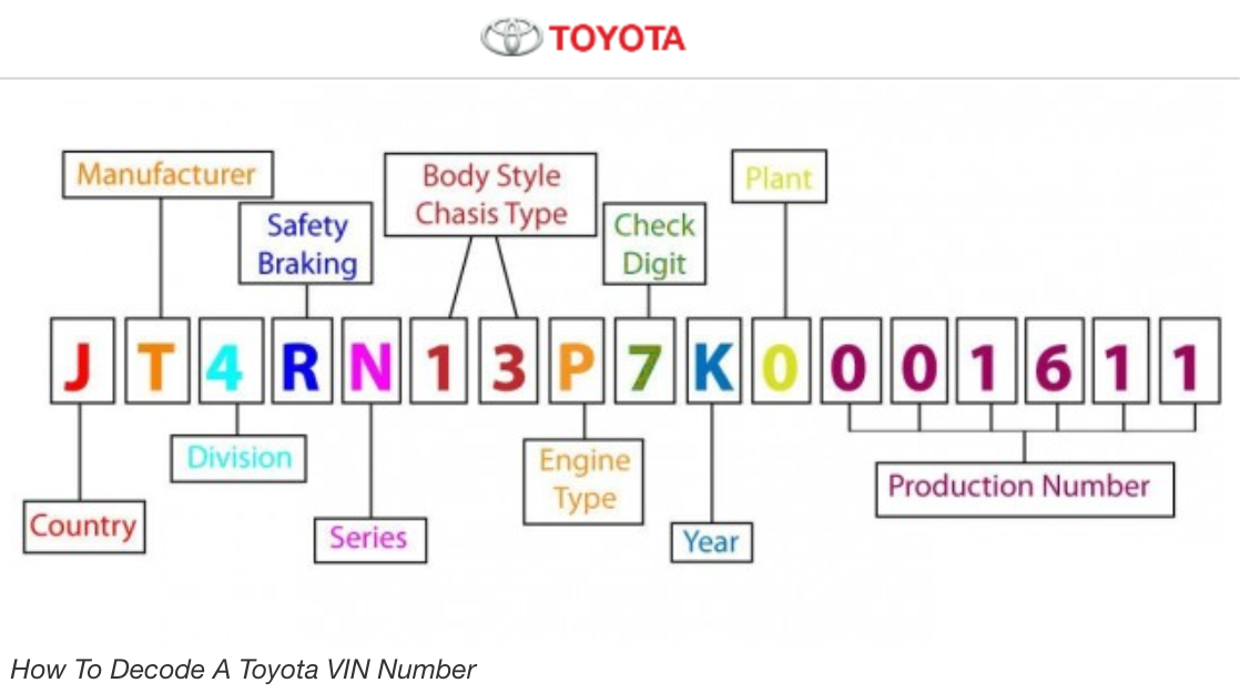Dónde encontrar su número de identificación del vehículo Toyota (VIN)
